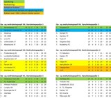 Op Og Ned Del1 Op Og Ned Del1
